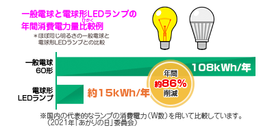 照明 最新 技術 販売