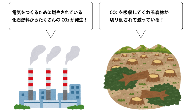 CO2を吸収してくれる森林が切り倒されて減っている！　電気をつくるために燃やされている化石燃料からたくさんのCO2が発生！