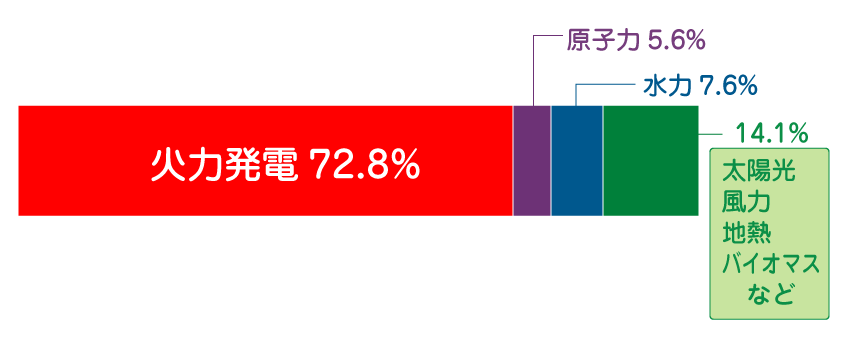 停電時の給電イメージイラスト