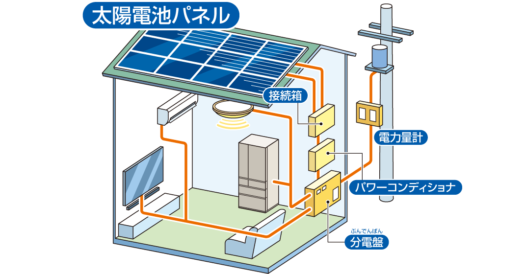 太陽光発電システムのイラスト