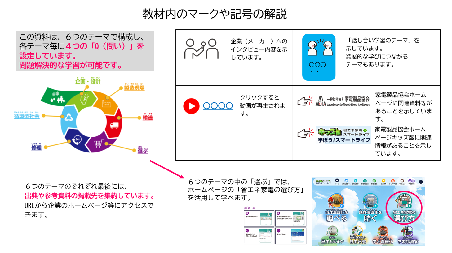 教材内のマークや記号の解説画像