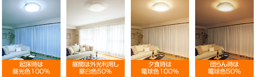 調光・調色機能付きのLEDシーリングライトのイメージ写真