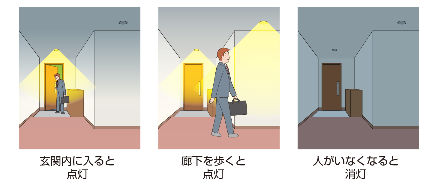 センサー付き照明器具の点灯例。廊下での場合のイメージ写真